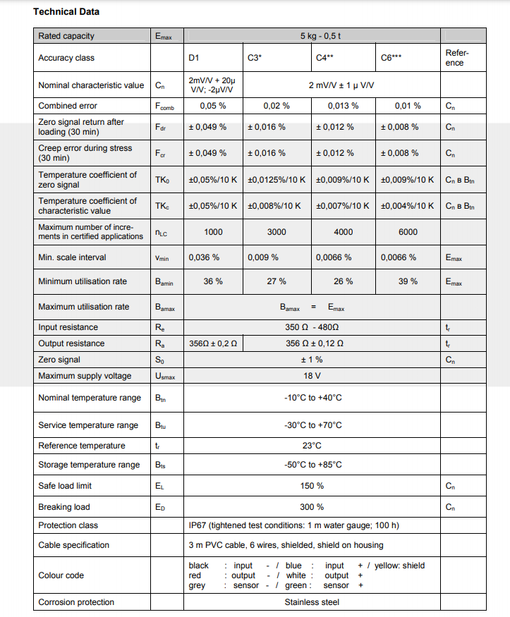 VBB-200kg稱重傳感器