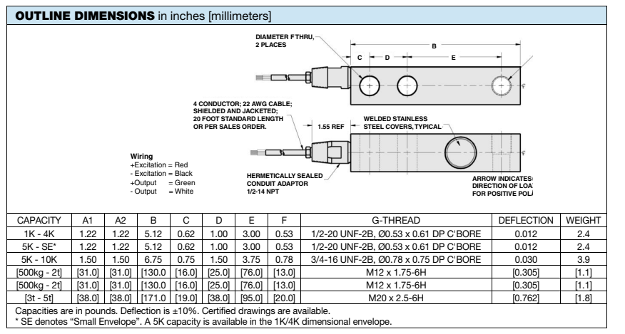 65083H-10Klbs