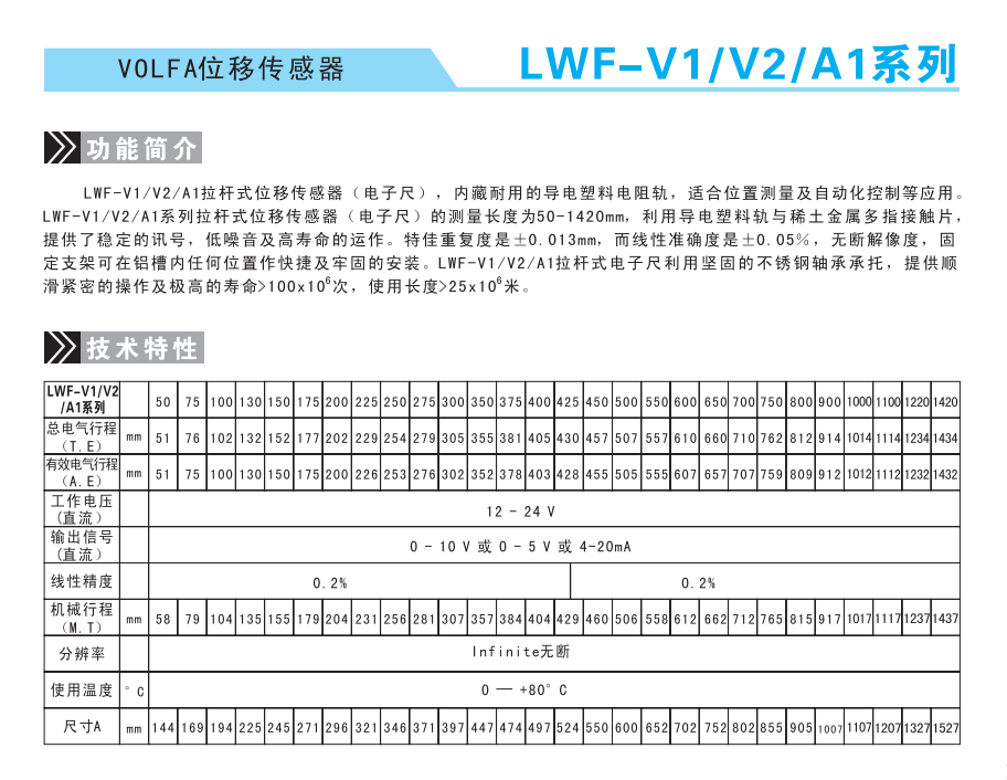 LWF-650-A1