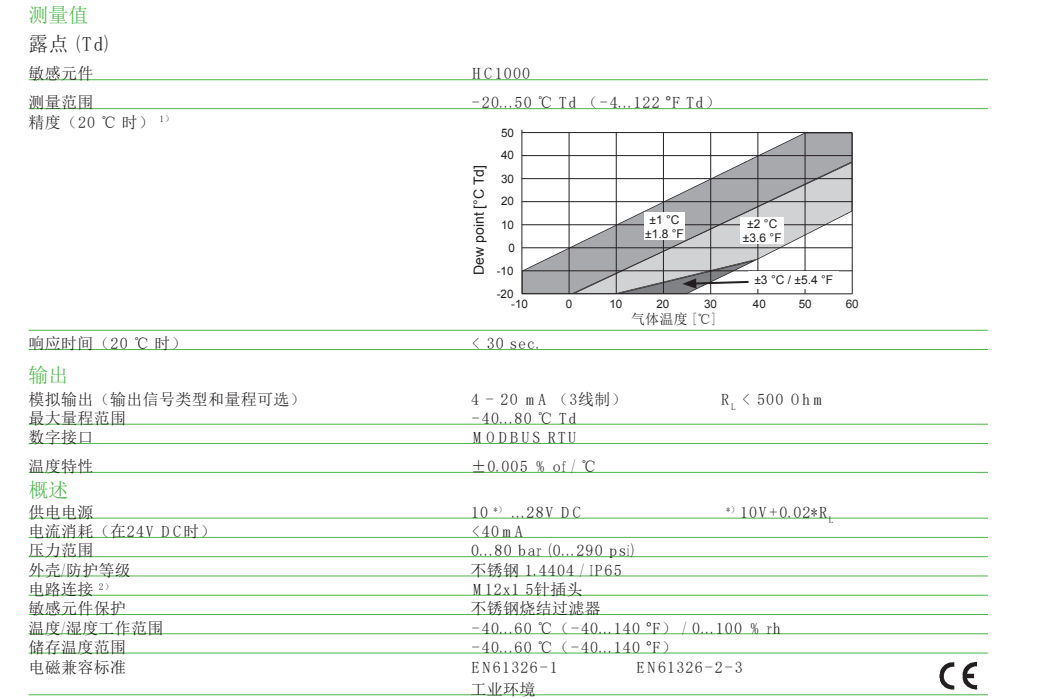 EE354露點變送器