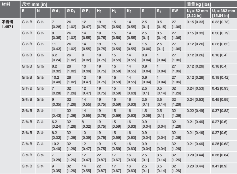 TW45 TW50 TW55螺紋式護(hù)套 德國(guó)威卡wika