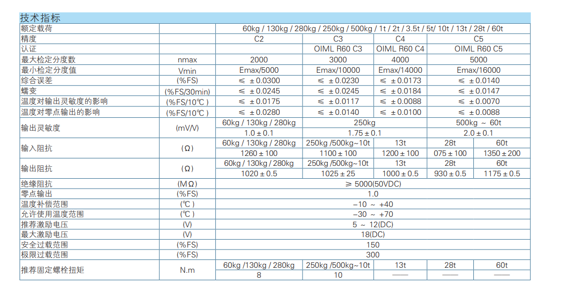 BM24R-C3-60t-15B