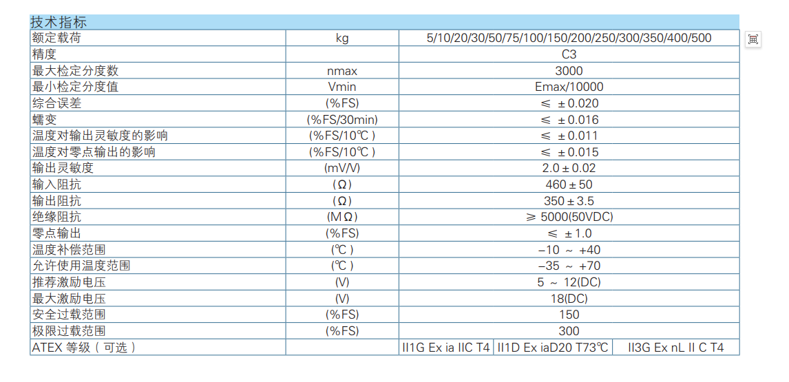 HM11-C3-10KG-3B