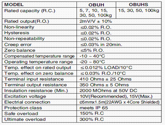 OBUH-30kg,OBUH-30kg稱重傳感器OBUH-30kg技術(shù)參數(shù)