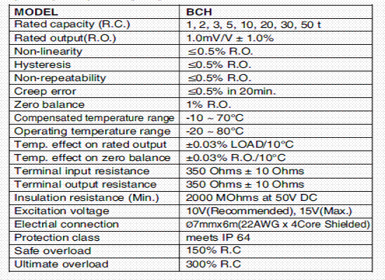 BCH-5t,BCH-5t稱重傳感器BCH-5t技術(shù)參數(shù)