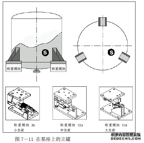 使用三種不同稱重模塊上的立罐