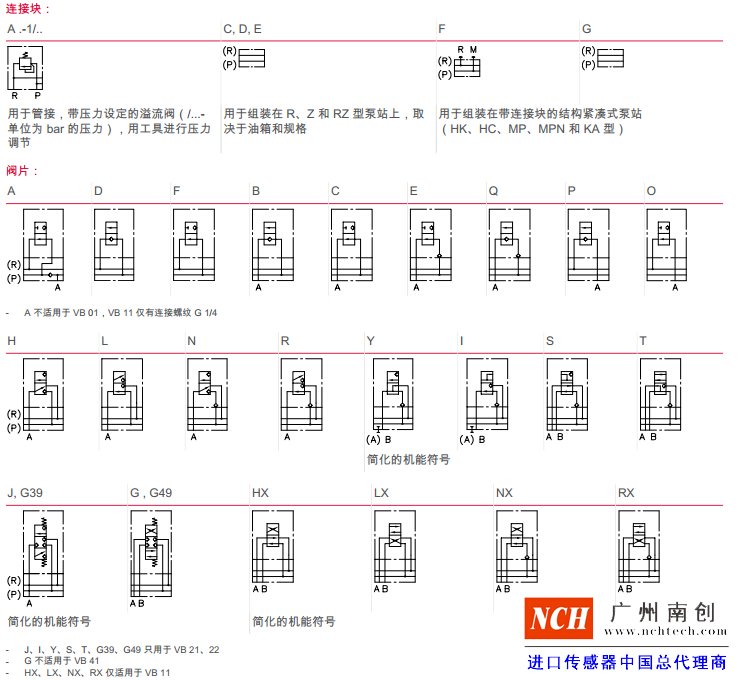 哈威 (HAWE) VB 型閥組（截止式換向閥）機(jī)能