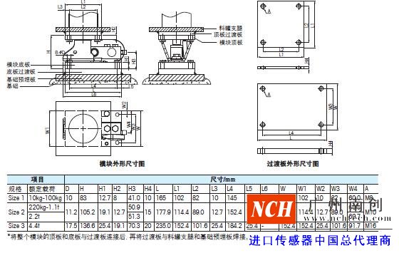 托利多MultiMount稱重模塊的產(chǎn)品尺寸