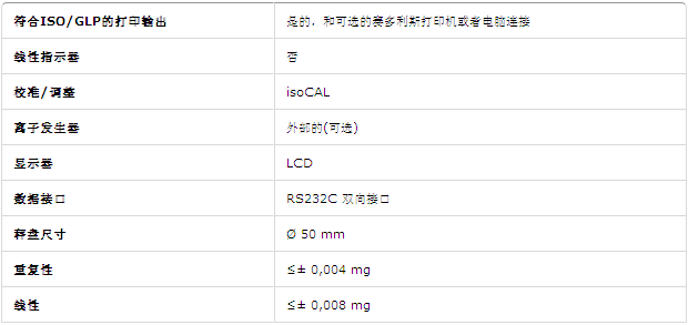 賽多利斯CPA26P微量天平參數(shù)