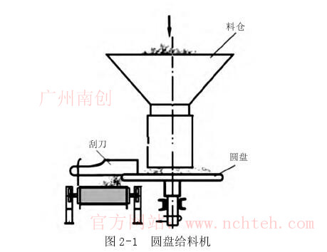 圓盤(pán)給料機(jī)