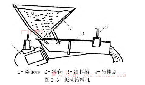  振動(dòng)給料機(jī)