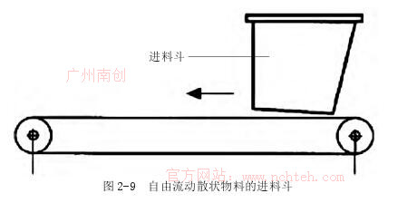  進(jìn)料斗