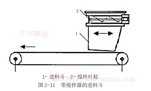 帶攪拌器的進(jìn)料斗